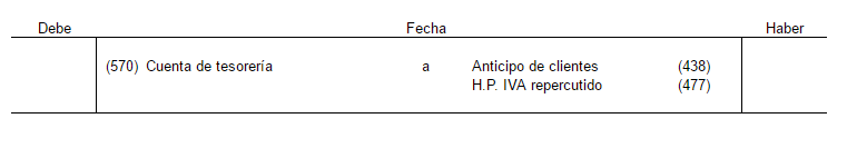 Asiento que se hace cuando se recibe un anticipo de un cliente