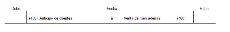 Asiento contable de la venta de mercaderías con anticipo de cliente