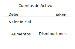 Debe Y Haber Contabilidad Casos Practicos