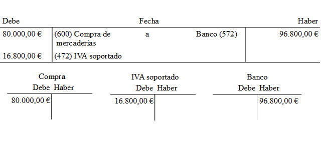 Casos prácticos debe y haber contabilidad