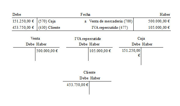 Casos prácticos debe y haber - Solución ejercicio 3 