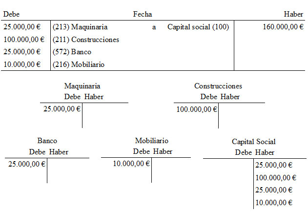 Debe Y Haber Contabilidad Casos Practicos