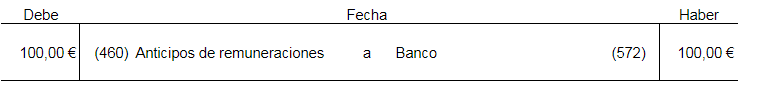 contabilizar nómina asiento anticipo de salario Contabilizar nóminas - anticipos de salario