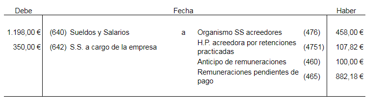 Asiento contable de una nómina con anticipo de salario Contabilizar nóminas con anticipo de salario