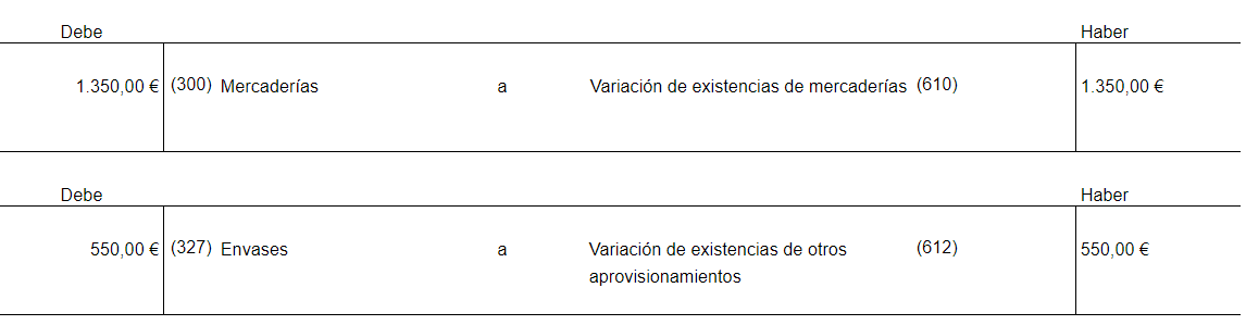 Variacion De Existencias Ejercicios Resueltos