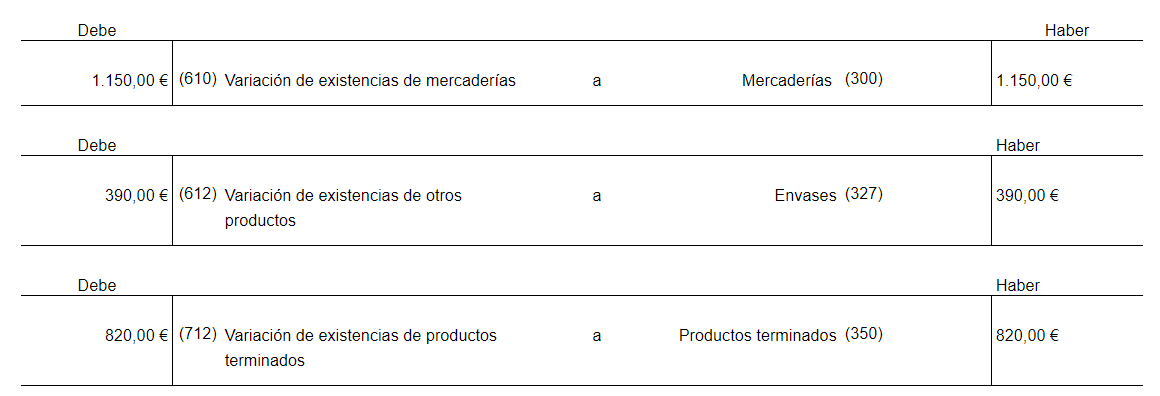 variación de existencias iniciales