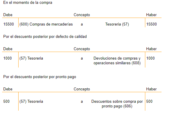 Asientos contables existencias 