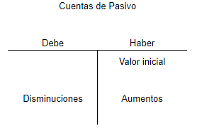 Debe Y Haber Contabilidad Casos Practicos