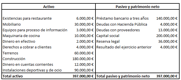 Ejemplo balance de situación